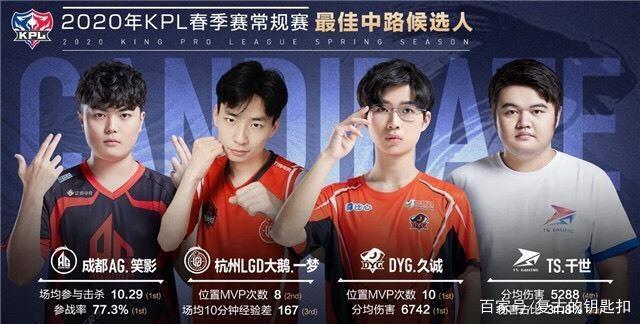 了大量的球