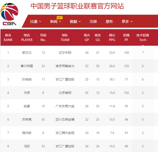 更多的努力