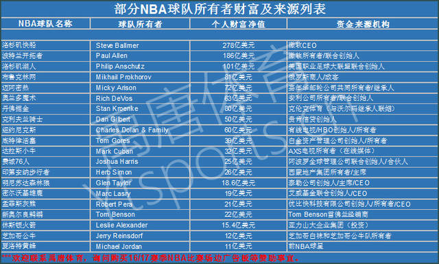 持续关注每